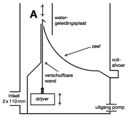 Utrasieve II tekening